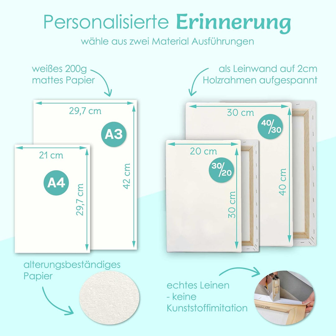 Meilensteintafel als Geschenk zu Babys 1. Geburtstag, individuell zum ersten Geb. Papier & Leinwand
