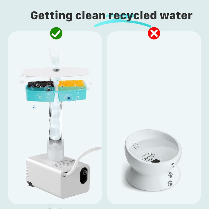 GIOTOHUN Katzenwasserbrunnenfilter: 12 Kohlefilter + 12 Schaumstofffilter – Haustier-Wasserbrunnenfi
