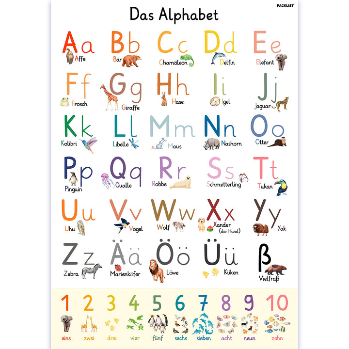 PACKLIST® ABC Poster Für Kinder XXL DIN A1 84x60 cm. Original Alphabet Perfekt Zum Schreiben Lernen