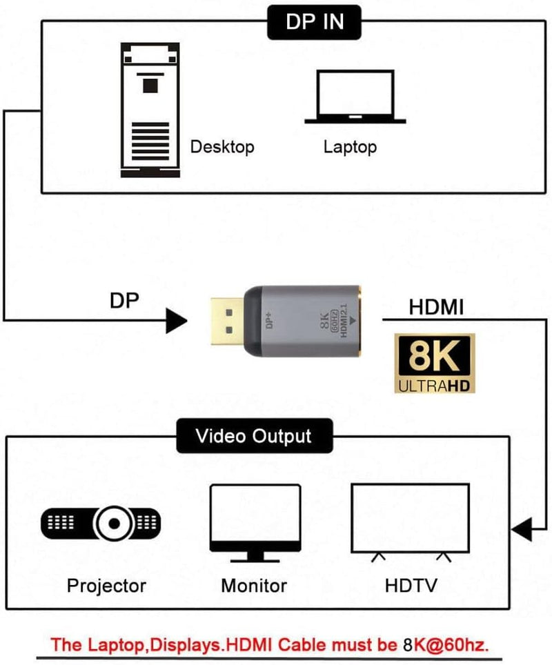 ChenYang CY DP DisplayPort 1.4 Quellstecker auf HDMI 2.0 Display 8K 60hz UHD 4K Buchse Monitoranschl