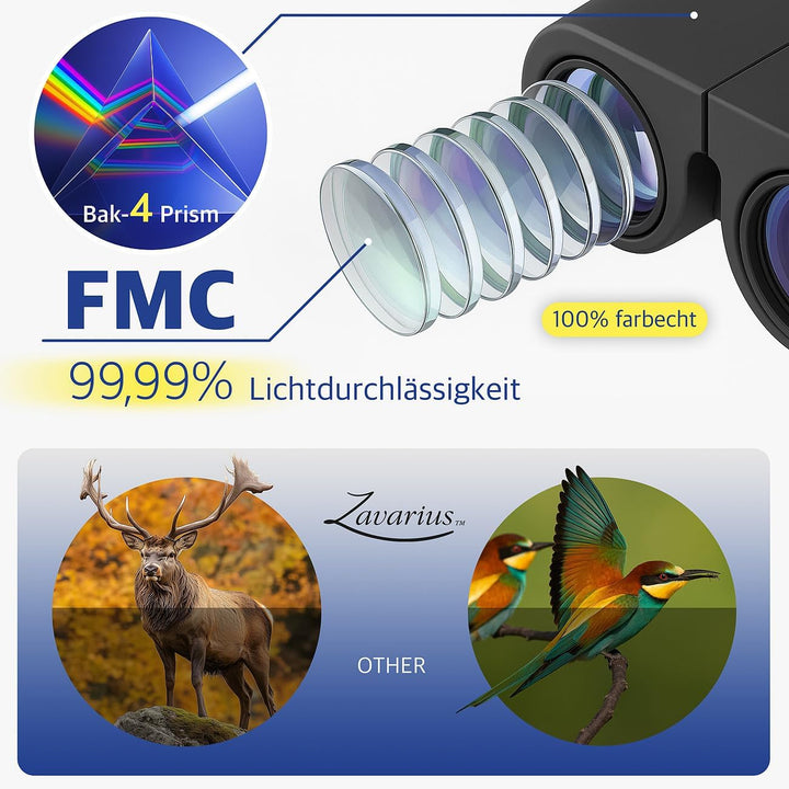 Zavarius Opernglas: Kompaktes Fernglas für Erwachsene und Kinder, 10 x 25mm, Nachtsicht (Reiseferngl