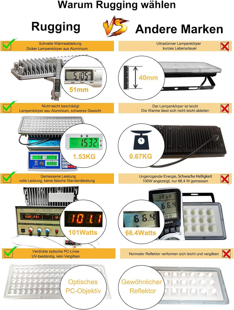 LED Strahler Flutlichter LED 200W 20000lm Superhell Strahler Aussen 6500K Aussenstrahler IP67 Wasser