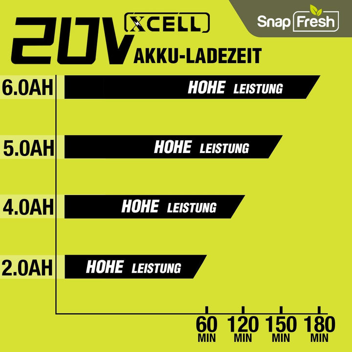 SnapFresh Akku-Ladegerät 20V - 20V Ladegerät nur für SnapFresh 20V Akku