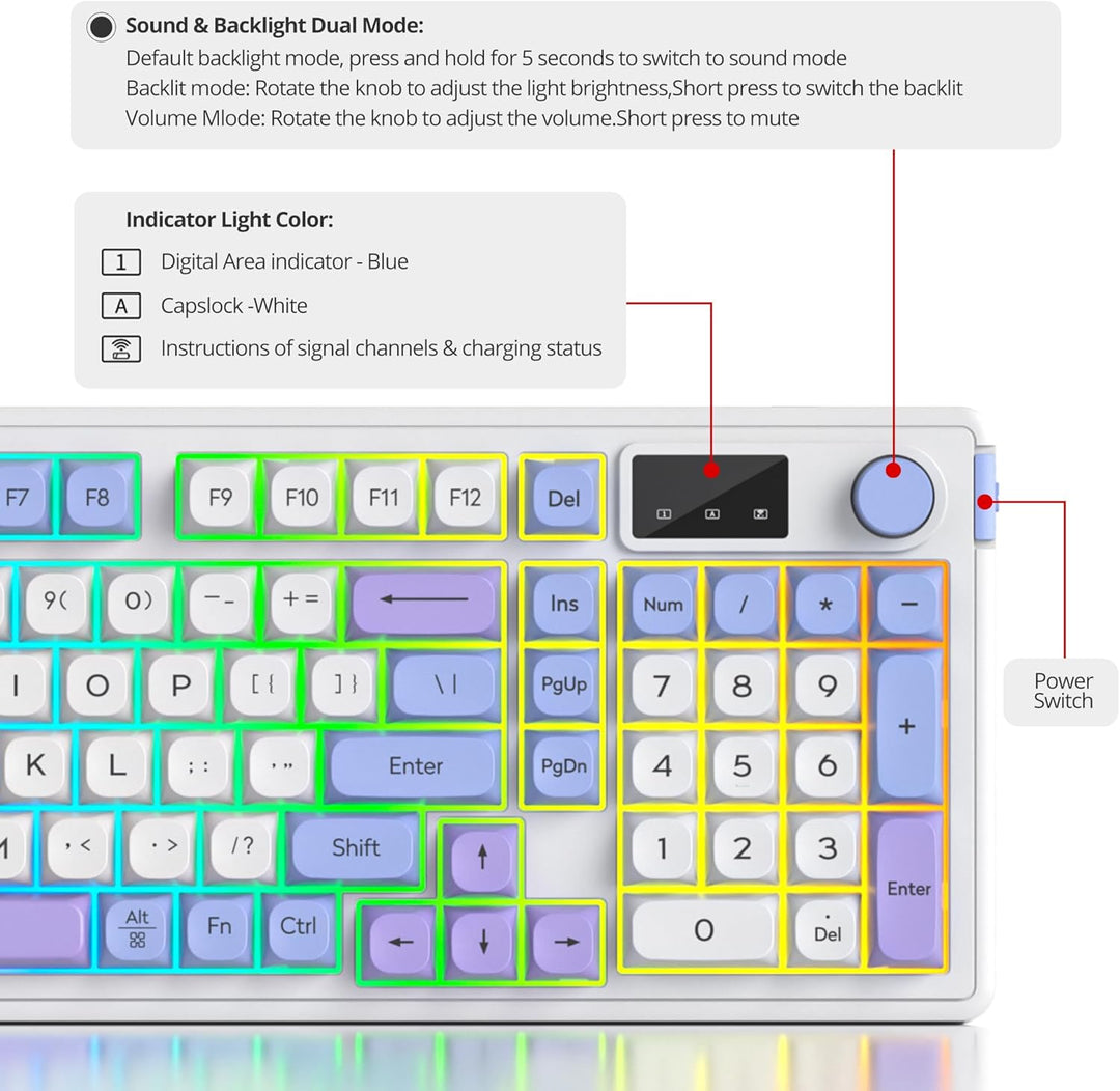 SbocKeeb 96% Kabellose Gaming Tastatur, Leise Membran Tastatur Mechanisches Gefühl mit Ziffernblock,