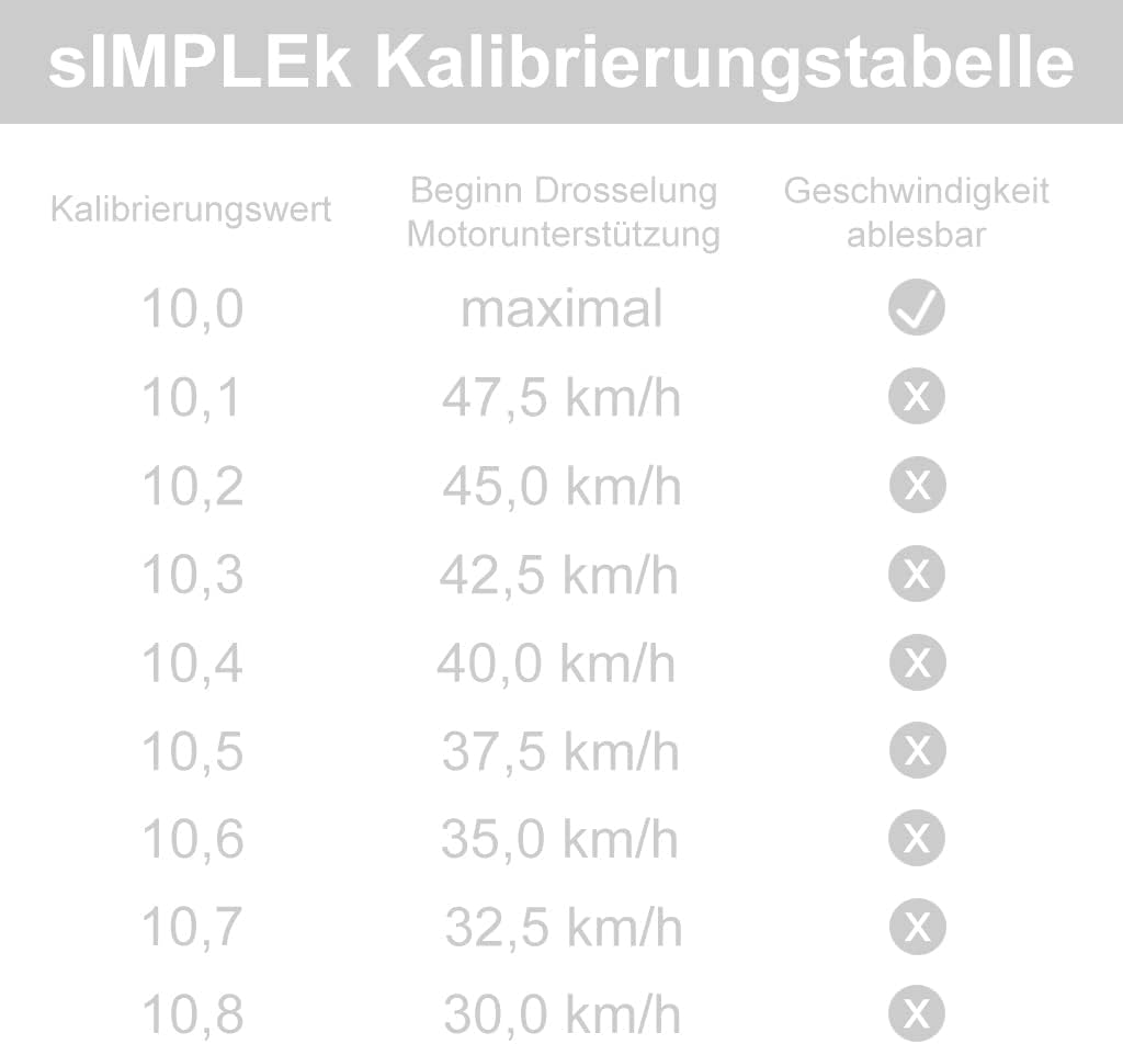 sIMPLEk Pro - Ebike Tuning für Bosch Classic | Active Line | Performance Line | CX (Gen4) Bausatz -
