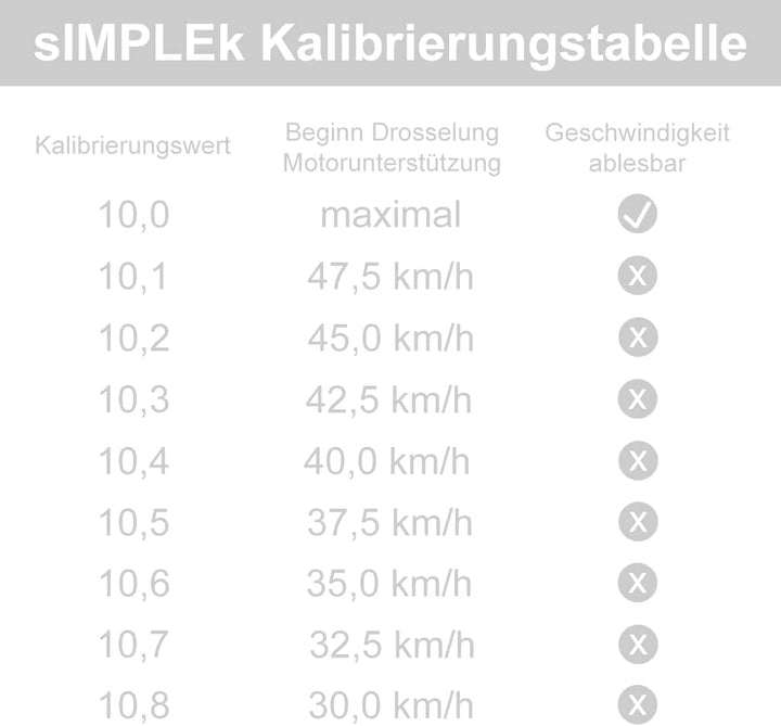 sIMPLEk Pro - Ebike Tuning für Bosch Classic | Active Line | Performance Line | CX (Gen4) Bausatz -