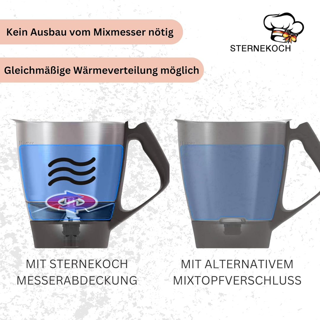 STERNEKOCH® Messerabdeckung für Thermomix TM5 und TM6 - Thermomix Zubehör [VERBESSERTE VERSION], The