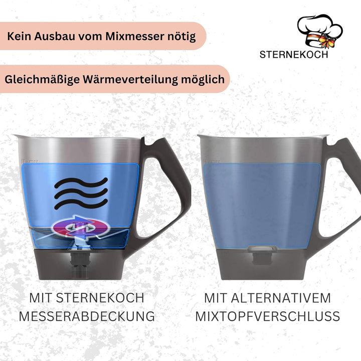 STERNEKOCH® Messerabdeckung für Thermomix TM5 und TM6 - Thermomix Zubehör [VERBESSERTE VERSION], The