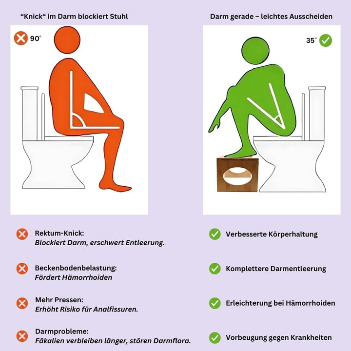 Lacers PurpleLine Toilettenhocker aus Bambus klappbar Ergonomischer WC-Hocker 400x250x205mm platzspa