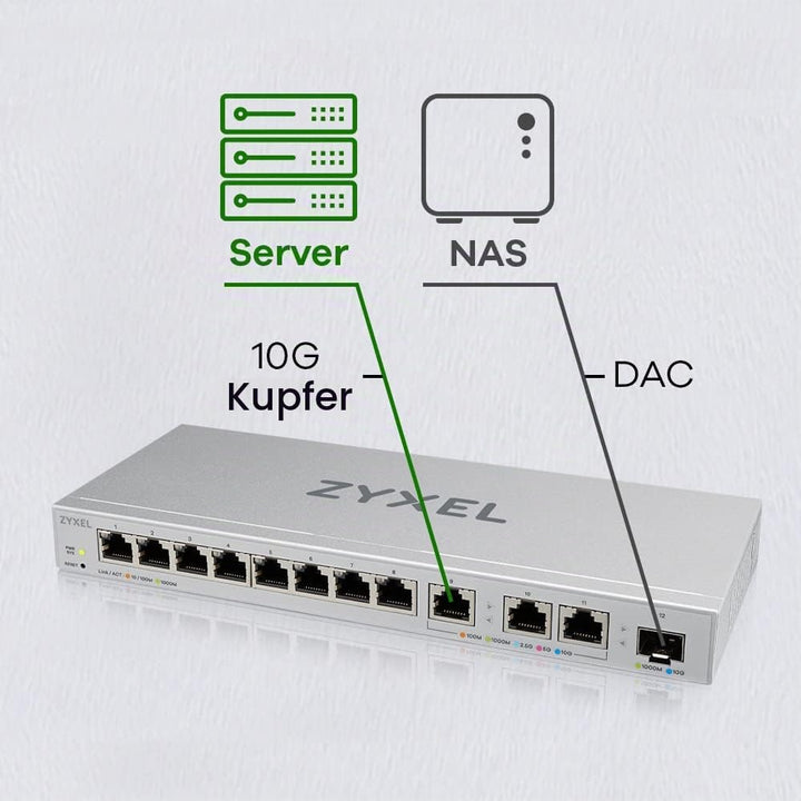 Zyxel XGS1250-12 Managed 10G Ethernet (100/1000/10000) Grey One size