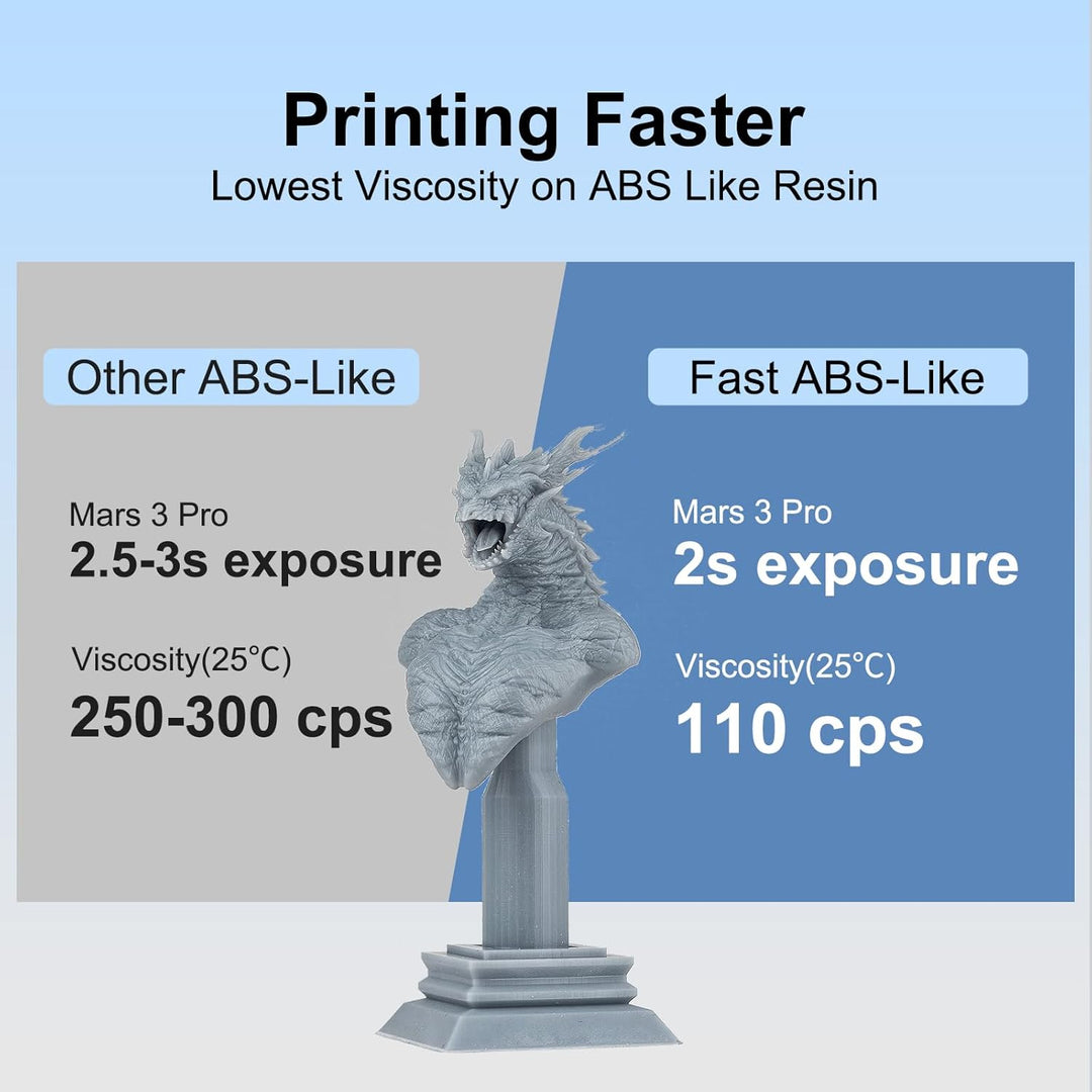 Siraya Tech Fast ABS-ähnliches 3D-Druckerharz 405 nm UV-härtendes Nicht Sprödes Hochpräzises 3D-Druc