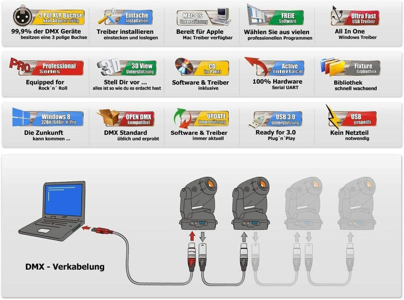 JMS USB2DMX PRO