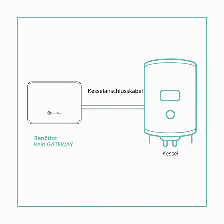 finder Digitaler Chronothermostat Typ 1C9190030W07 - Serie 1C Finder, Superficie Bianca Opaca