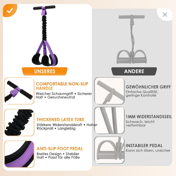 TOMSHOO Bauchtrainer, Pedal Widerstandsband mit Griff, Multifunktions Sit-Up Trainingsgerät für Bauc