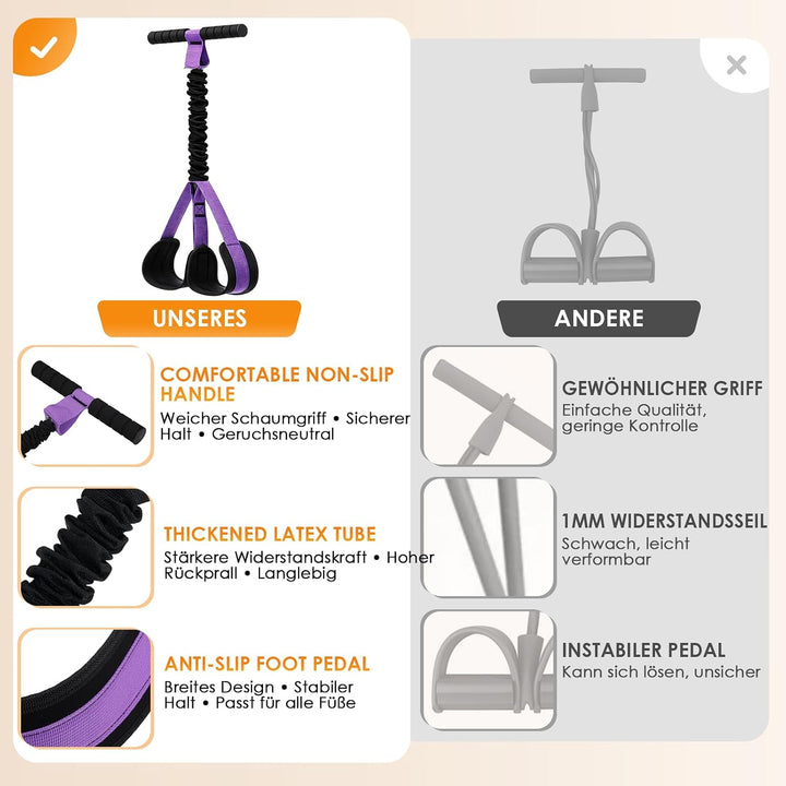 TOMSHOO Pedal Widerstandsbänder mit Griff, Multifunktions Bauchtrainer für Zuhause, Bodybuilding Exp