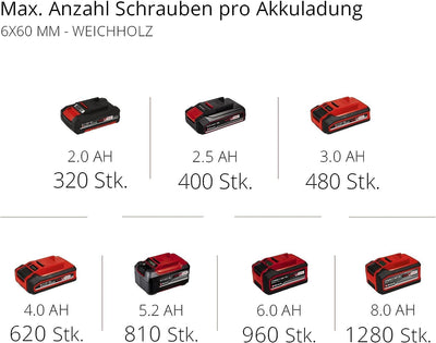 Einhell 4513940 Akku-Schlagbohrschrauber TE-CD 18/50 Li-i BL PowerX-Change(Li-Ion,18V,50Nm,10mminBet