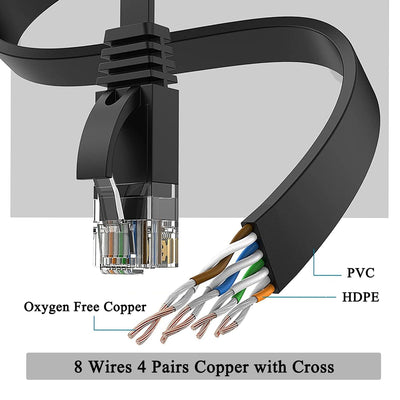 LAN Kabel 50 Meter Cat 6 Flach Wlan Kabel 50M Netzwerkkabel High Speed Schwarz Ethernet Kabel RJ45 K