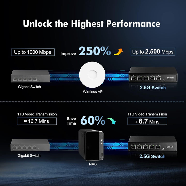 Binardat 5 Port 2.5G Switch, 5 x 2.5 Gigabit RJ-45 Base-T Ports, Unmanaged Multi-Gigabit Desktop Eth