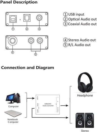 Cuifati Digital-zu-Analog-Audio-Konverter, DAC Digital SPDIF Optical (Toslink) zu Analog L/R RCA & 3