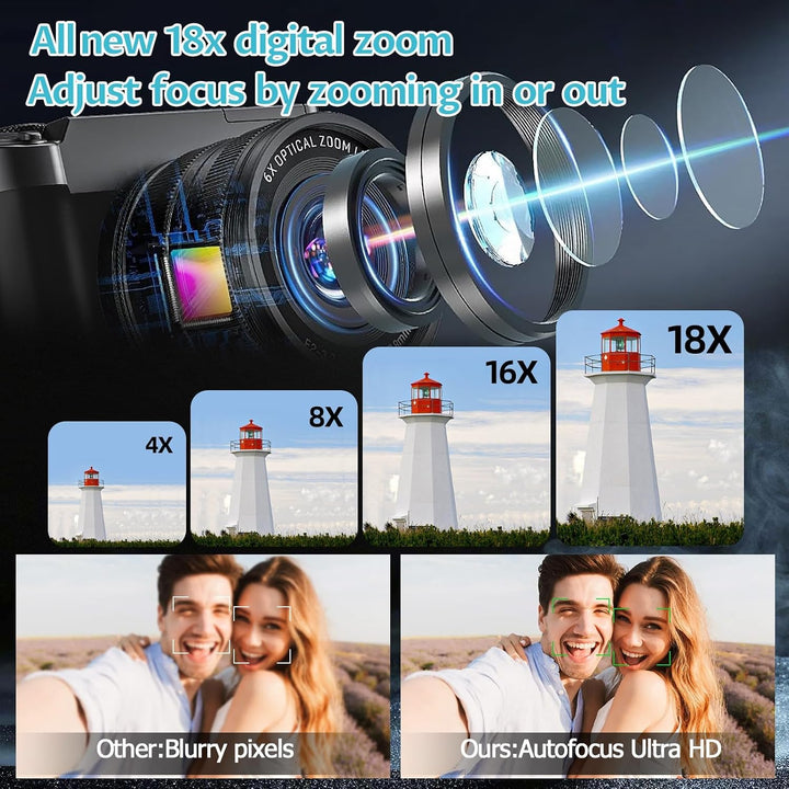 4K 75MP Digitalkamera mit WLAN, 3 Zoll LCD-Bildschirm Fotokamera mit 18X Zoom, Front und Rückobjekti