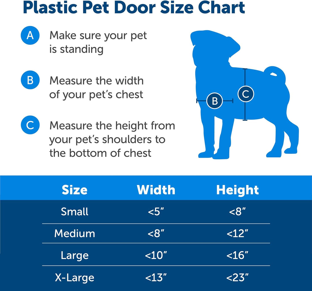 PetSafe Kunststoff-Tür mit weicher, getönter Klappe – kleine, mittelgrosse und grosse Tür für Hunde