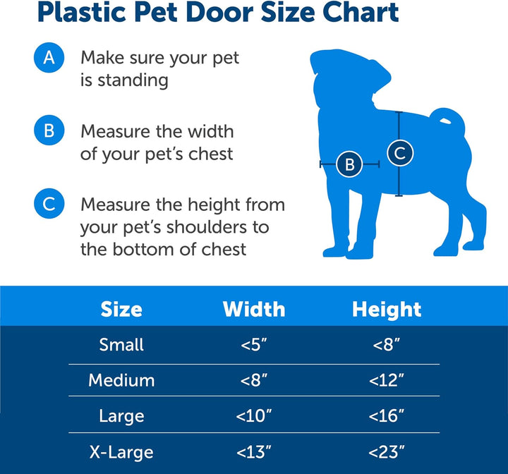 PetSafe Kunststoff-Tür mit weicher, getönter Klappe – kleine, mittelgrosse und grosse Tür für Hunde