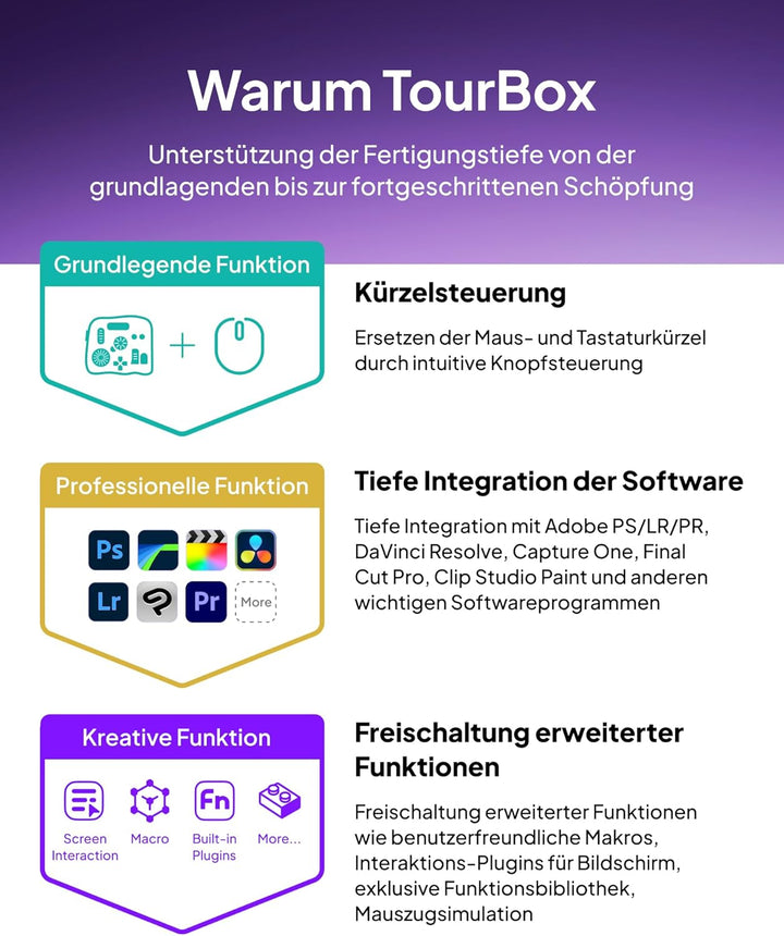 TourBox Elite Plus, iPad-Zeichnen, Bluetooth-Controller für Video- und Foto- Bearbeitung, iPad/Mac/W