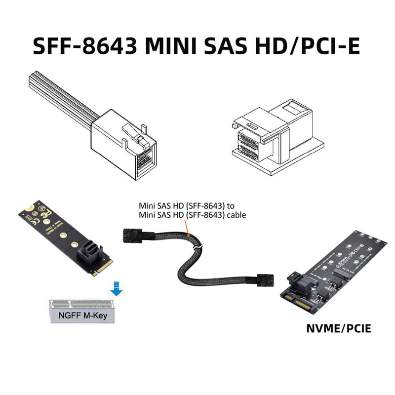 NFHK Internes Mini SAS HD SFF-8643 auf Mini SAS HD HD SFF-8643 Daten-Server, Raid Kabel, 50 cm