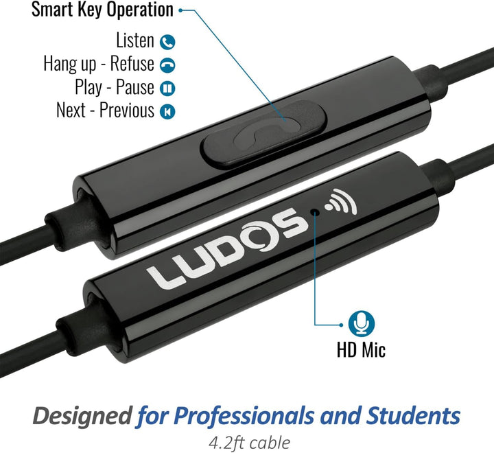 LUDOS Clamor 2 Pro USB C Kopfhörer, 5 Jahre Garantie für iPhone 16 15 Pro Max Plus Samsung Galaxy S2