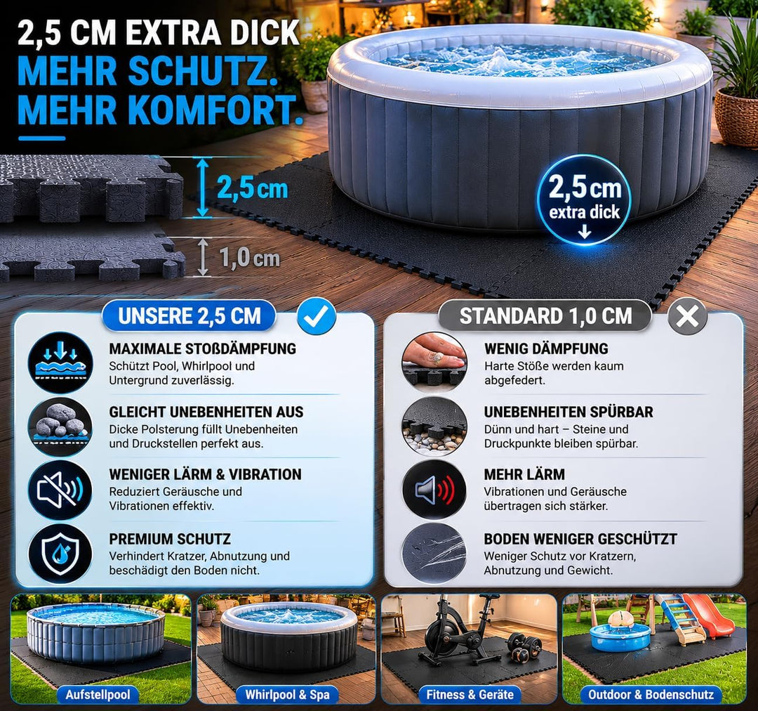 Eva Puzzlematte 2,5cm extra dick – 150% mehr Schutz – Fitnessmatte Bodenschutzmatte rutschfest – 32x