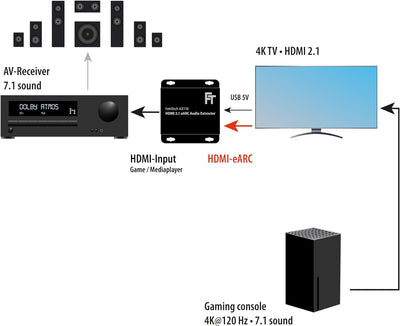 FeinTech AX110 HDMI 2.1 eARC Audio Extractor Konverter für Fernseher mit HDMI-eARC Extractor mit HDM