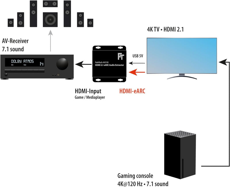 FeinTech AX110 HDMI 2.1 eARC Audio Extractor Konverter für Fernseher mit HDMI-eARC Extractor mit HDM