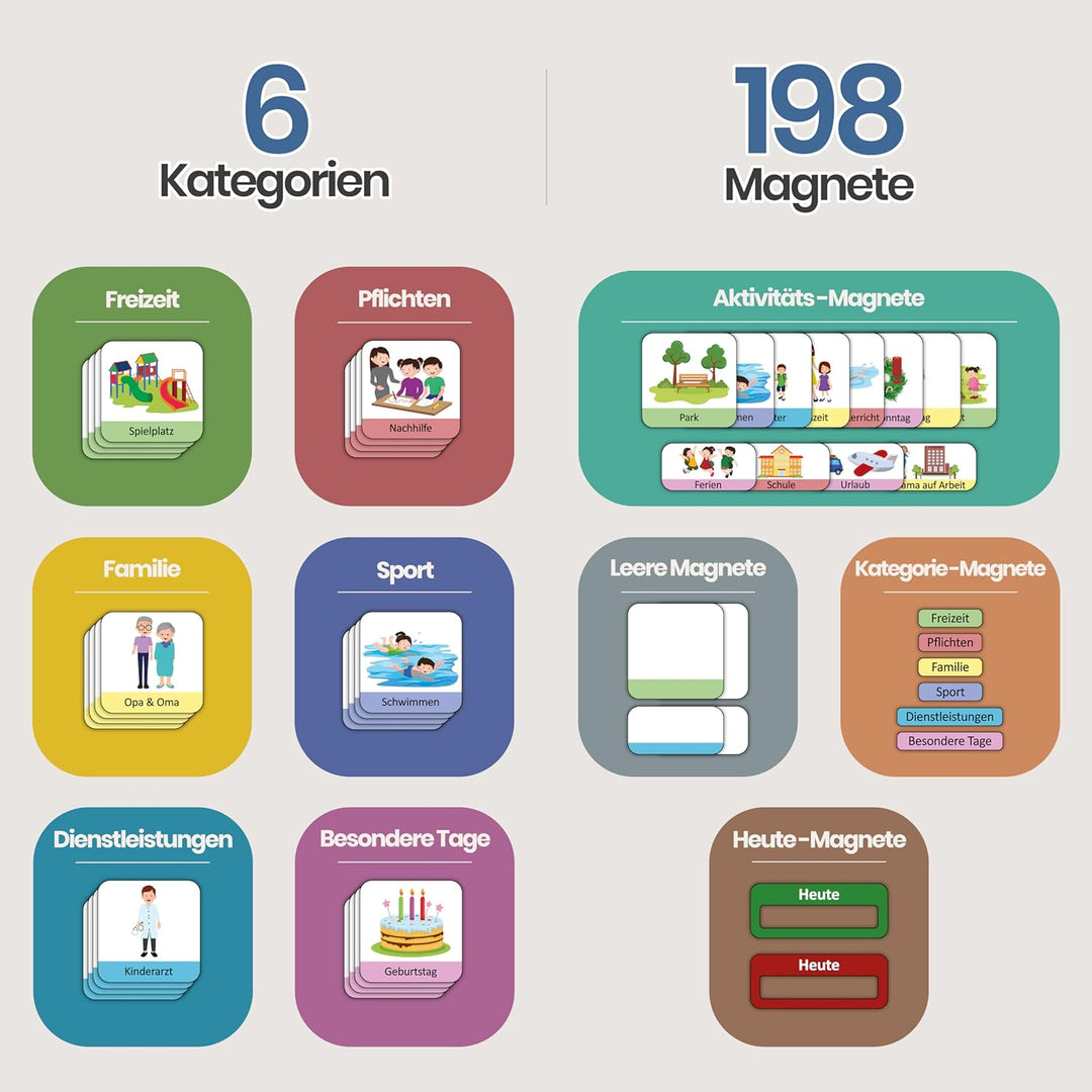 LIKARTO Wochenplaner für Kinder - Montessori Magnettafel inkl. 198 Magnete & Kordel - Komplett besch
