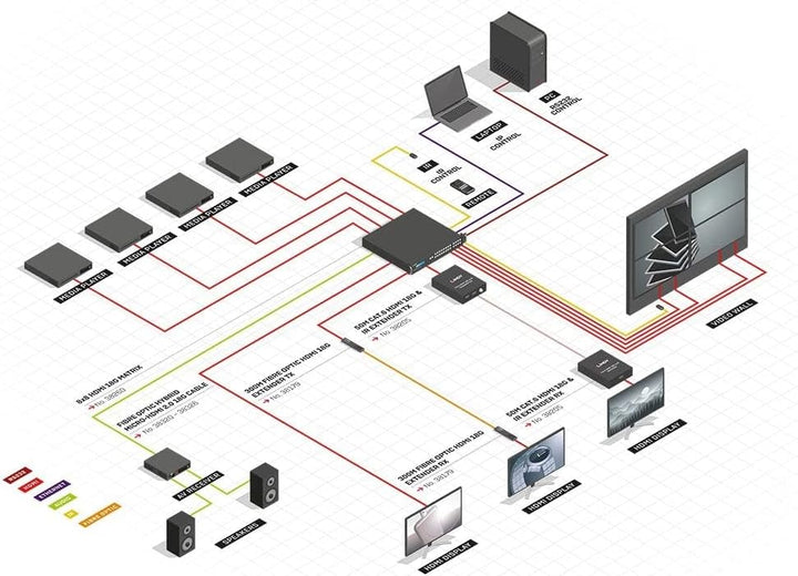 LINDY Matrix Video 8x8 HDMI 18G mit Scaler für Wand Monitor