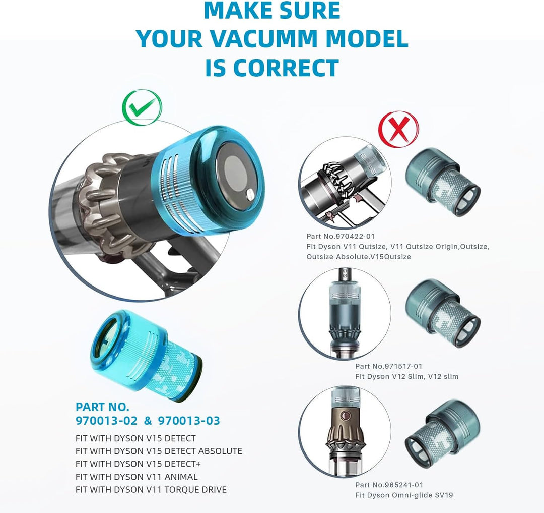 Premium Staubsaugerfilter, Ersatzteile, kompatibel mit Dyson V15 Detect, V15 Detect Absolute, V15 De