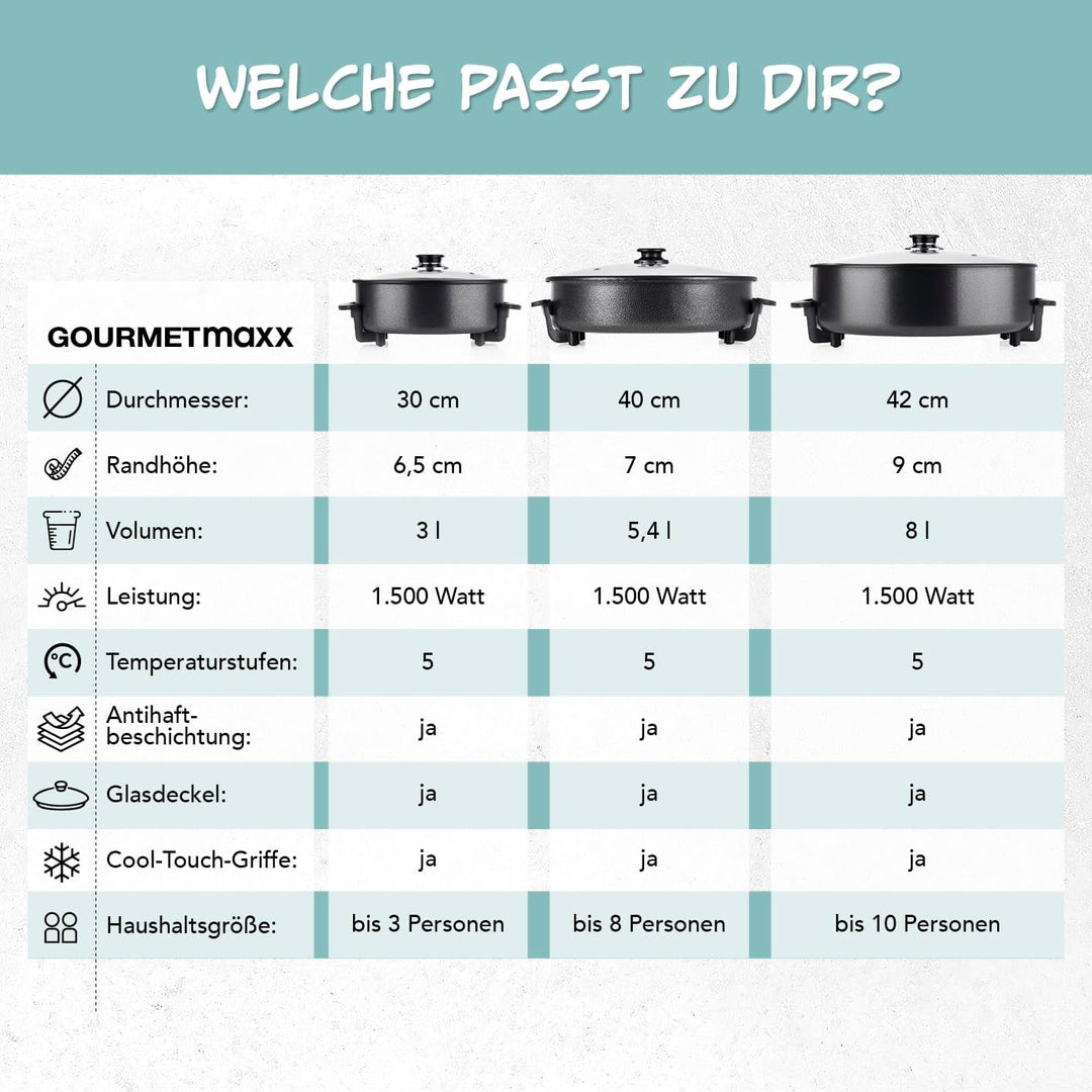 GOURMETmaxx elektrische Pizza-Pfanne mit Thermostat, Glasdeckel & Antihaftbeschichtung | Multifunkti