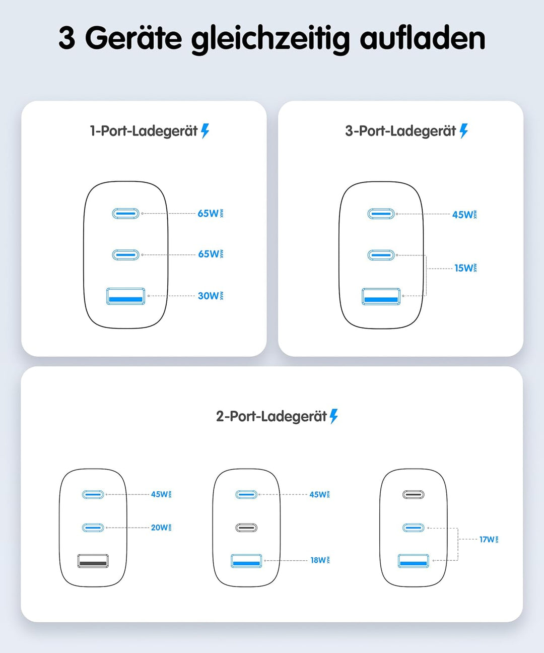 HARIBO USB C Ladegerät 65W 3-Port GaN Schnellladegerät PD/PPS Kompaktes USB-C Netzteil für MacBook P