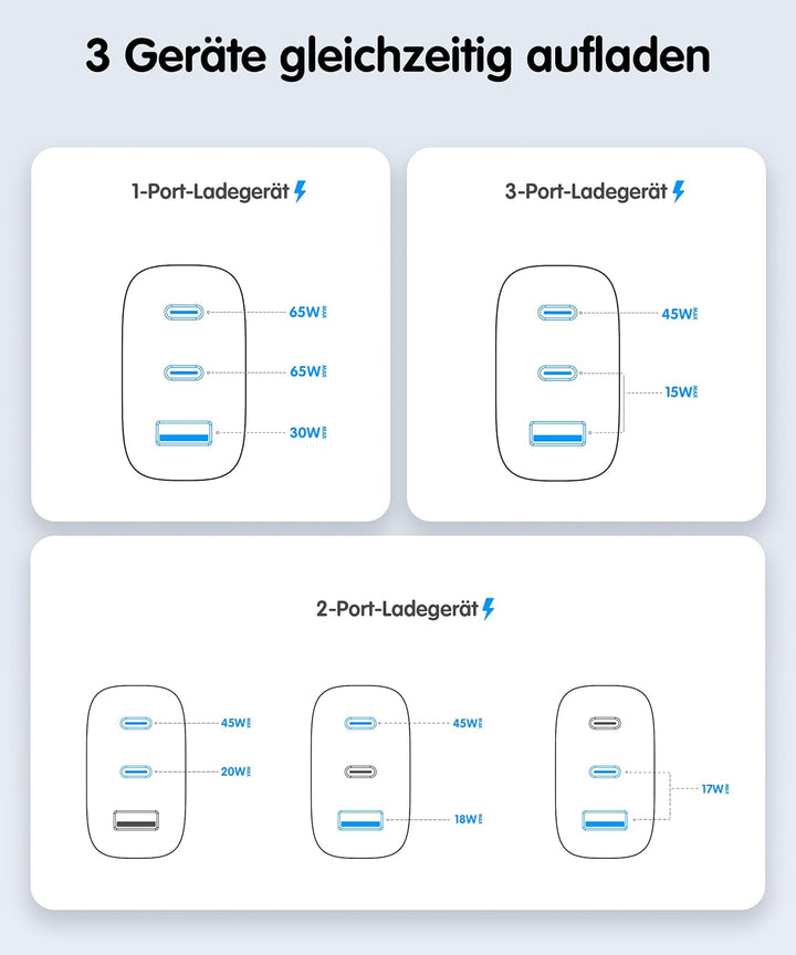 HARIBO USB C Ladegerät 65W 3-Port GaN Schnellladegerät PD/PPS Kompaktes USB-C Netzteil für MacBook P