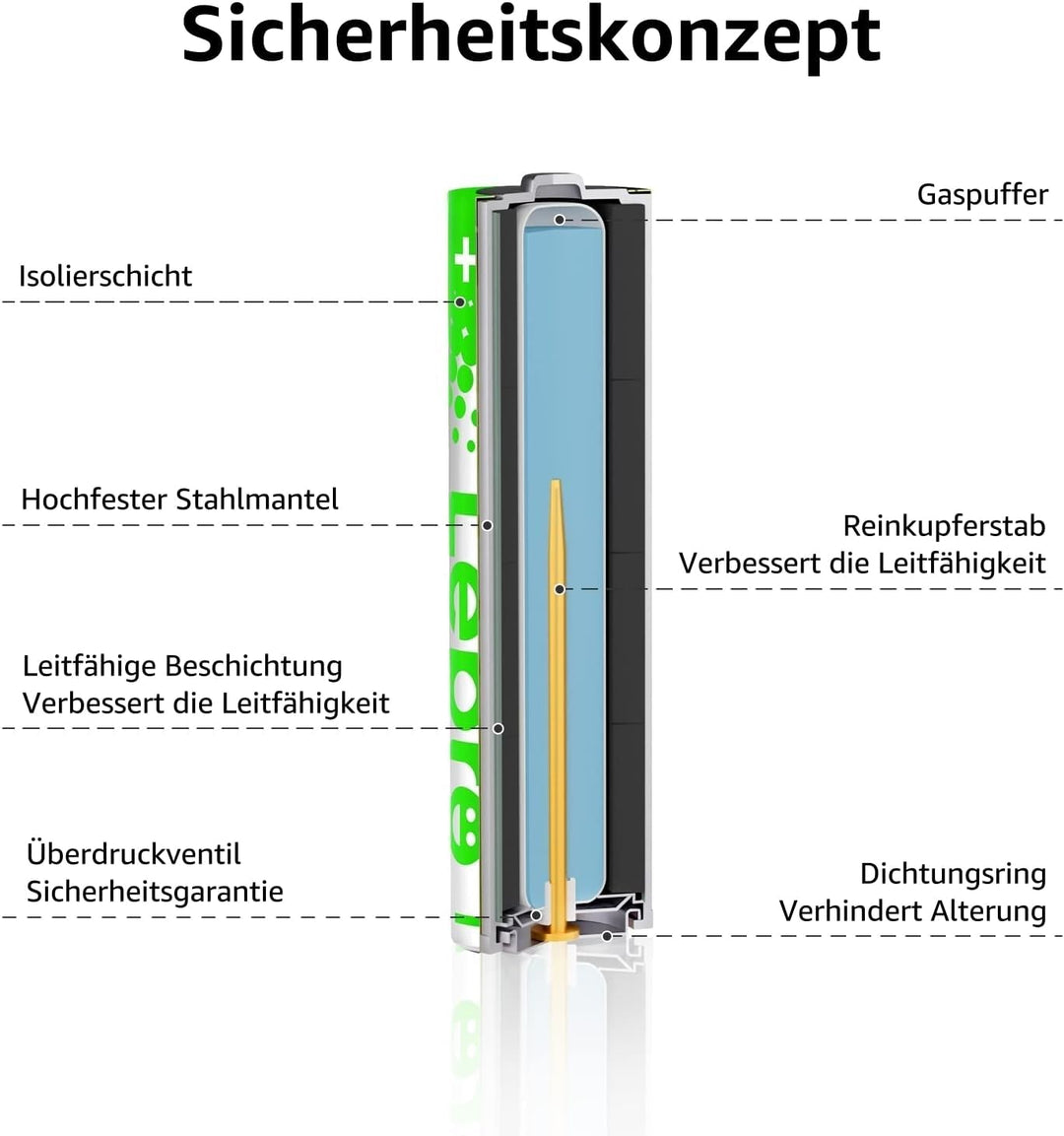 Lepro AA Batterien, 100 Stück, Alkaline Batterie AA mit 1.5V - Langlebig, Leistungsstark & Auslaufsi