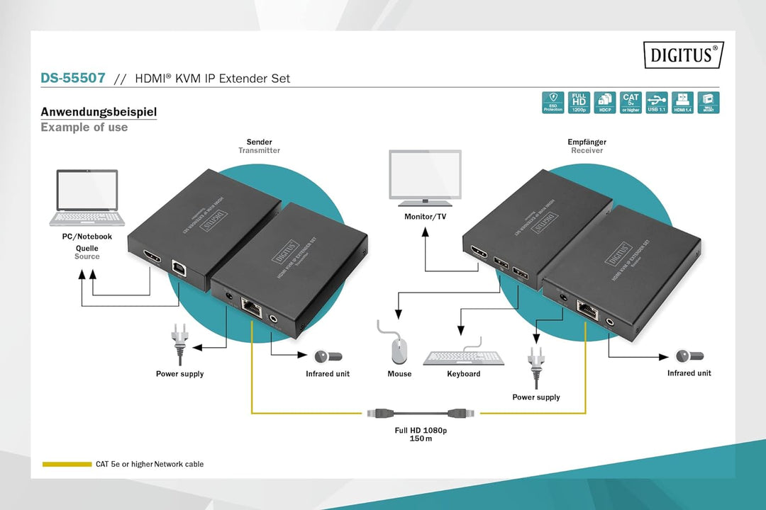 DIGITUS HDMI KVM Extender Set über IP 150 m, Full HD 1080p Full-HD / 2K@60Hz LAN IP-fähig - 1x Out -