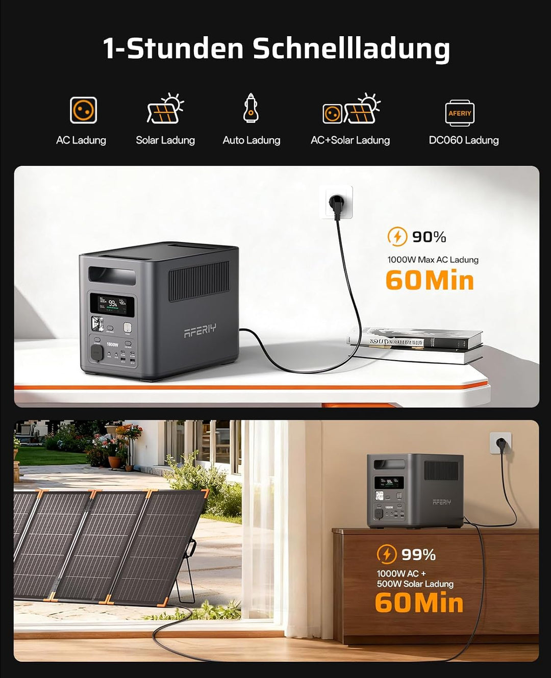 AFERIY 1800W Tragbare Powerstation 1024Wh mit 400W Solarpanel, Solargenerator LiFePO4 & 1Std Schnell