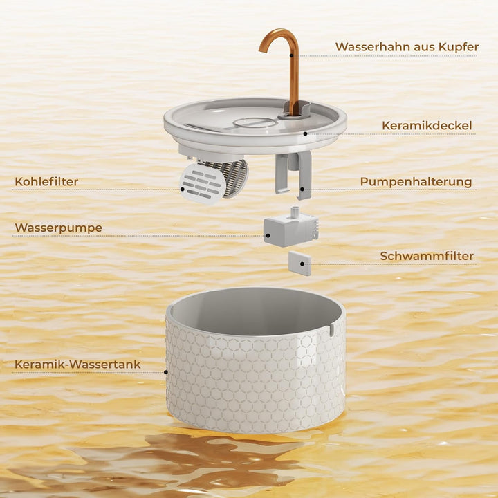 MISFANS Katzenbrunnen Keramik, 2.1L Trinkbrunnen für Katze, Leiser Wasserspender für Haustiere, Katz