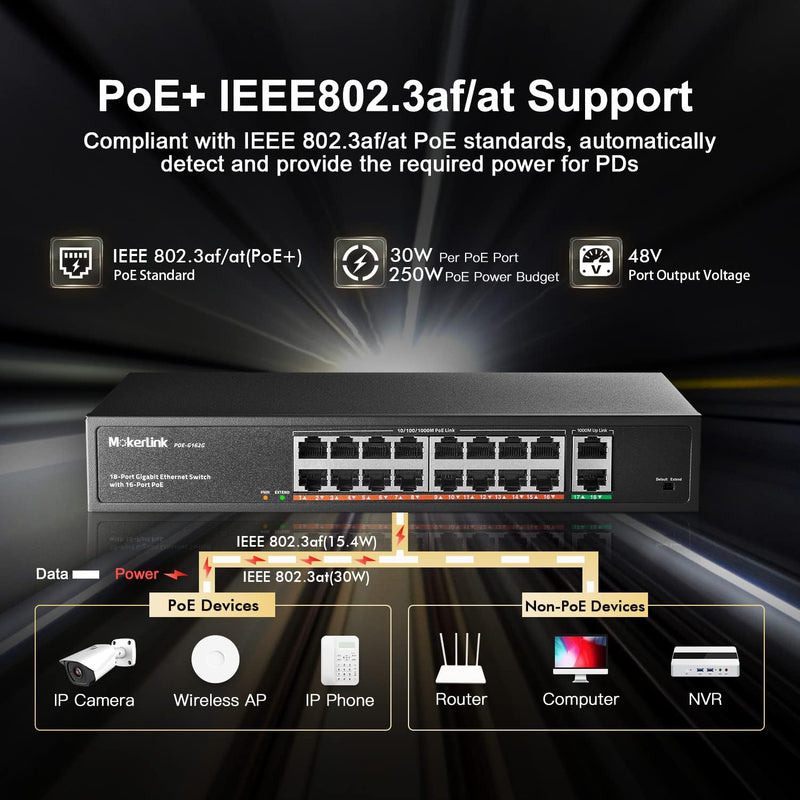 MokerLink 16 Port Gigabit PoE Switch, 2 Gigabit Uplink, 250W IEEE802.3af/at, Nicht Verwalteter Rackm