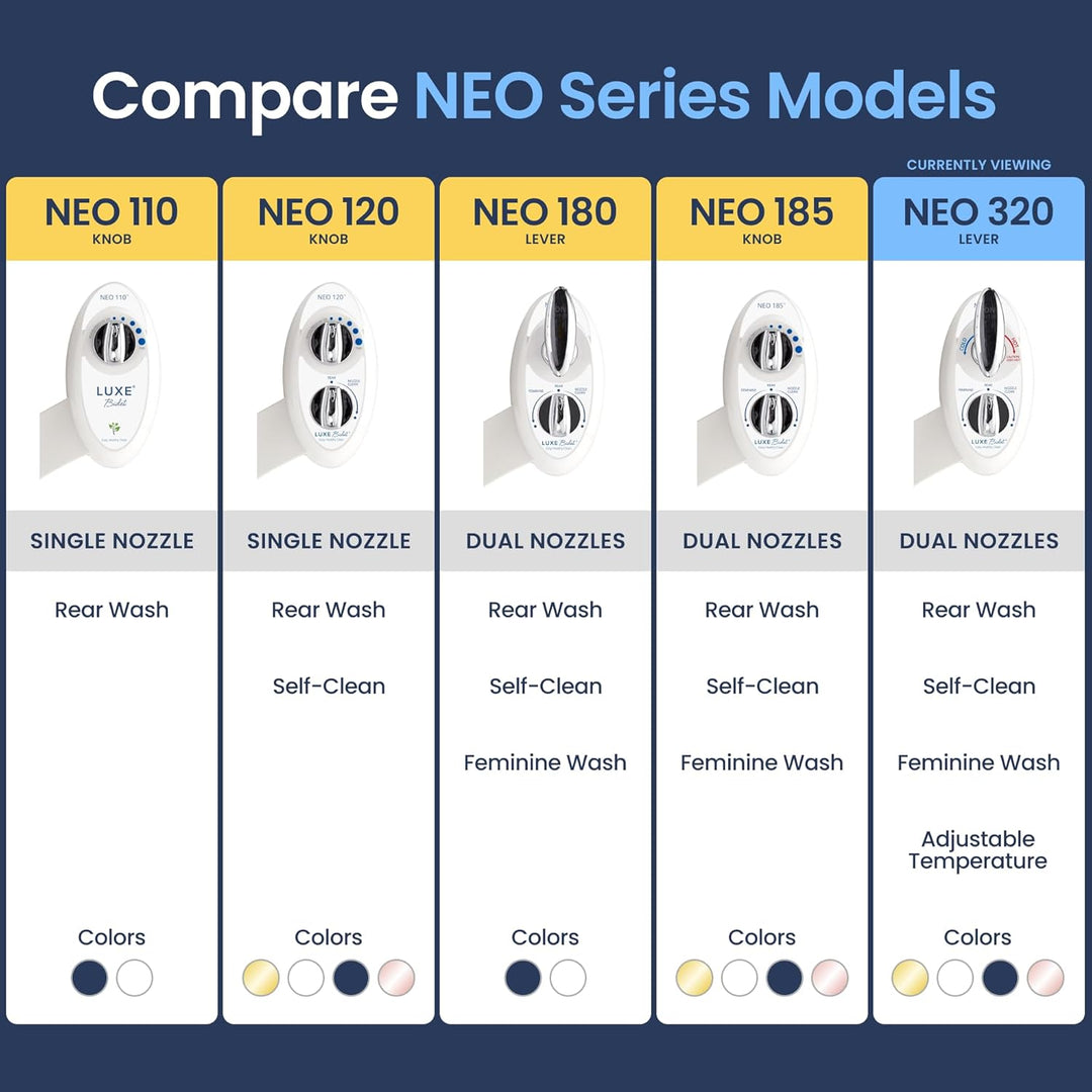 LUXE Bidet NEO 320 – Warm- und Kaltwasser, selbstreinigend, Doppeldüse, nicht elektrischer Bidet-Auf