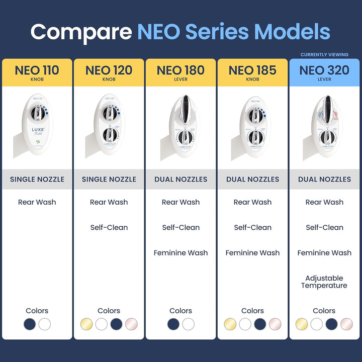 LUXE Bidet NEO 320 – Warm- und Kaltwasser, selbstreinigend, Doppeldüse, nicht elektrischer Bidet-Auf
