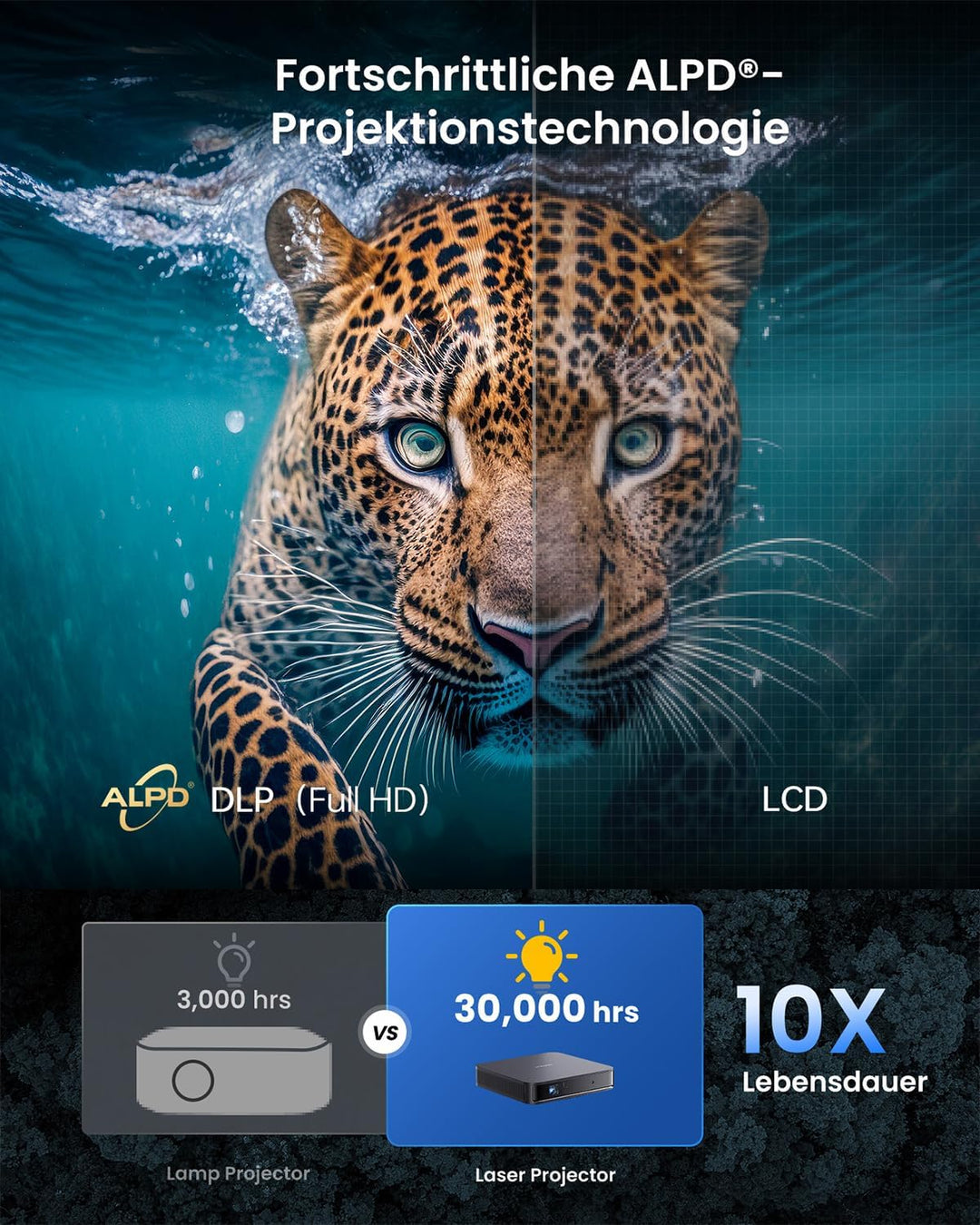 Dangbei Atom Mini Beamer,1200 ISO Lumen,1080p Full HD Beamer, Heimkino Beamer mit WiFi und Bluetooth