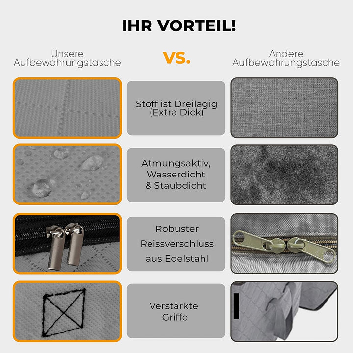2er Set Unterbettkommode -100x50x15cm Unterbett Aufbewahrungstasche - wasserdichte Aufbewahrungsbox