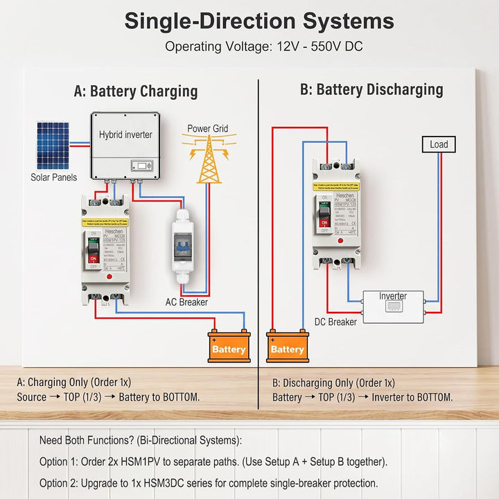 Heschen DC-Leistungsschalter MCCB, 2-polig, DC550V, Photovoltaik-Leistungsschalter, für PV-Solaranla