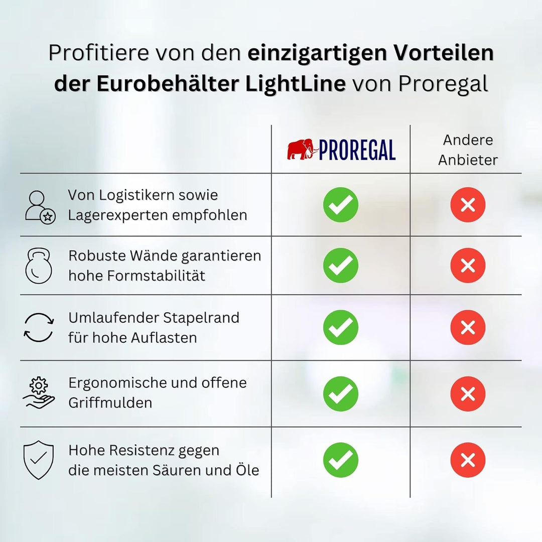 PROREGAL SuperSparSet 8x Transparenter Eurobehälter LightLine mit offenem Griff | HxBxT 12x40x60cm |