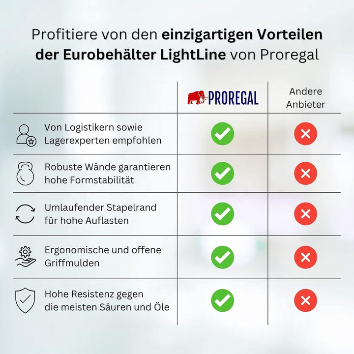 PROREGAL SuperSparSet 8x Transparenter Eurobehälter LightLine mit offenem Griff | HxBxT 12x40x60cm |